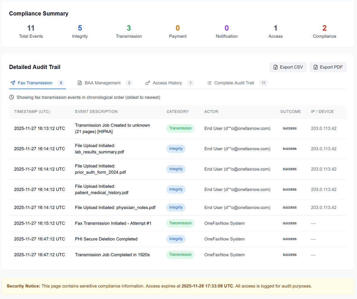 Screenshot of OneFaxNow HIPAA audit logs listing detailed fax transmission events for medical documents