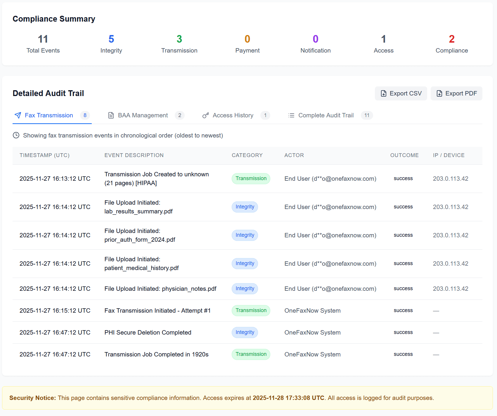 OneFaxNow HIPAA compliance dashboard showing detailed audit logs and transmission records